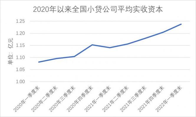 广州小额贷款市场趋势分析(广州小额贷款网)