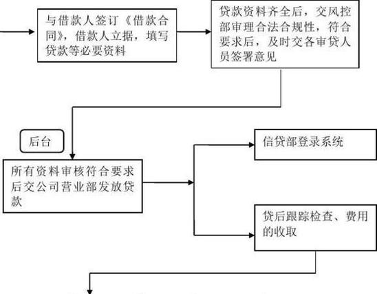 广州从化汽车抵押贷款流程(平安普惠汽车抵押贷款流程)