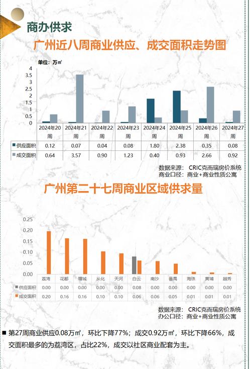 广州南沙房贷市场现状及未来趋势(南沙房贷新政策)