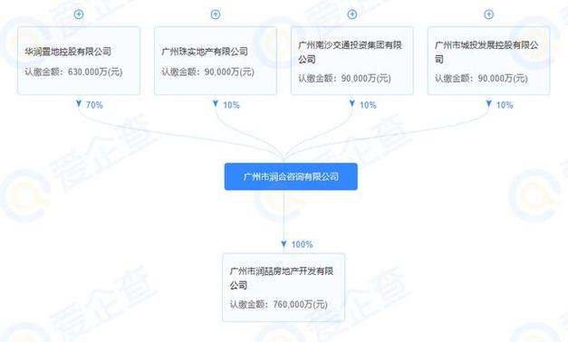 广州南沙房产抵押让你的资金增长更快(广州南沙房产)